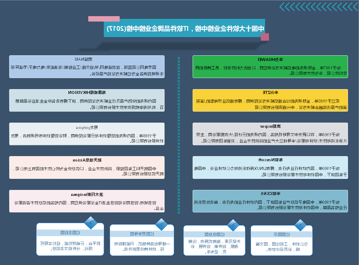 星空体育官网登录入口
办公软件