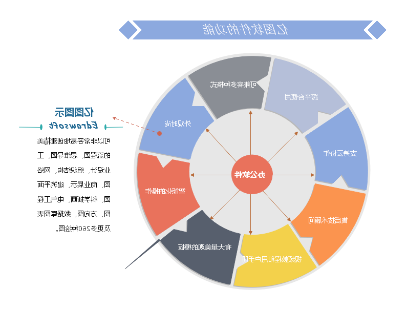 星空体育官网登录入口
软件的功能