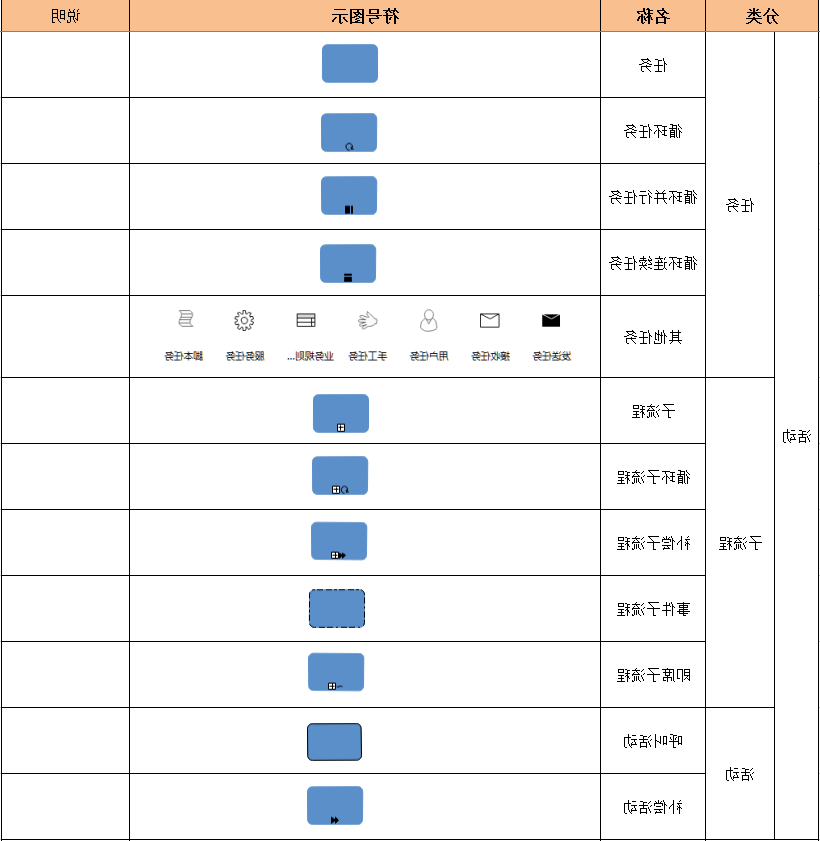 BPMN符号