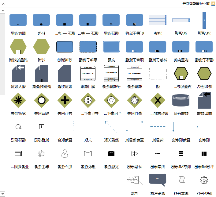 星空体育官网登录入口
图示BPMN符号2