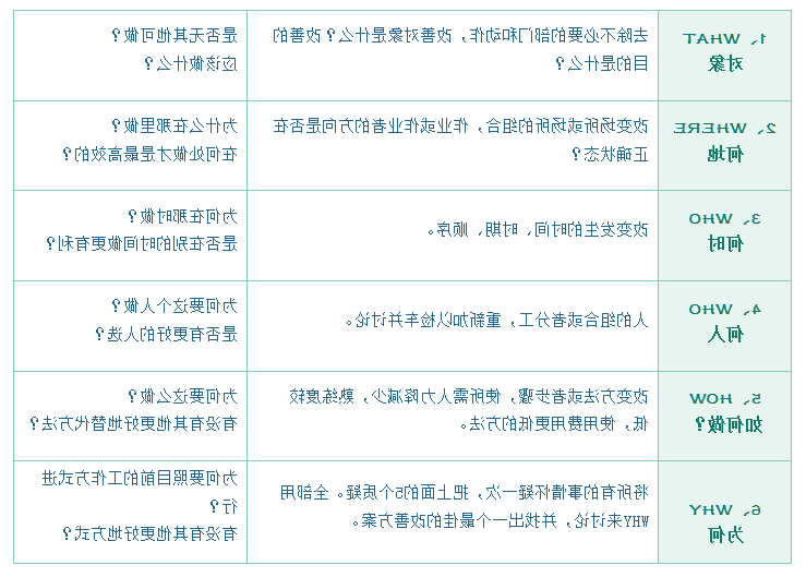 鱼骨图5W1H