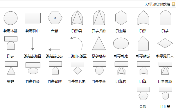 星空体育官网登录入口
故障树符号