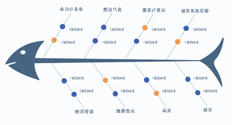 产品分析归类