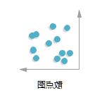 星空体育官网登录入口
散点图图标