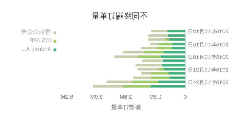 堆积条形图