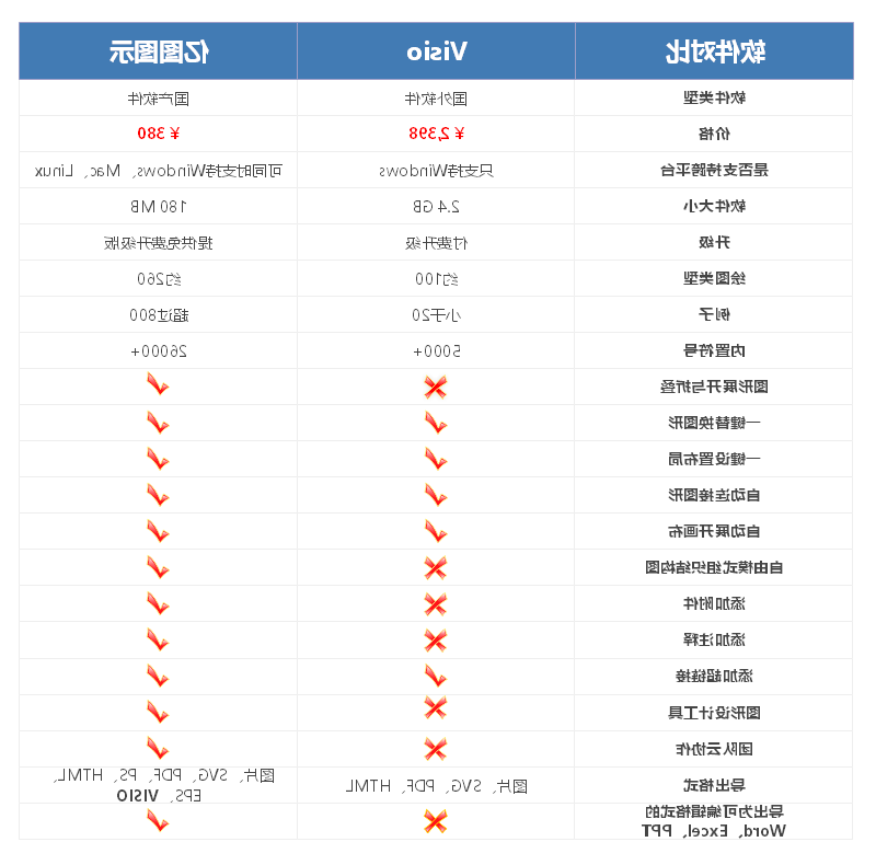 星空体育官网登录入口
对比visio