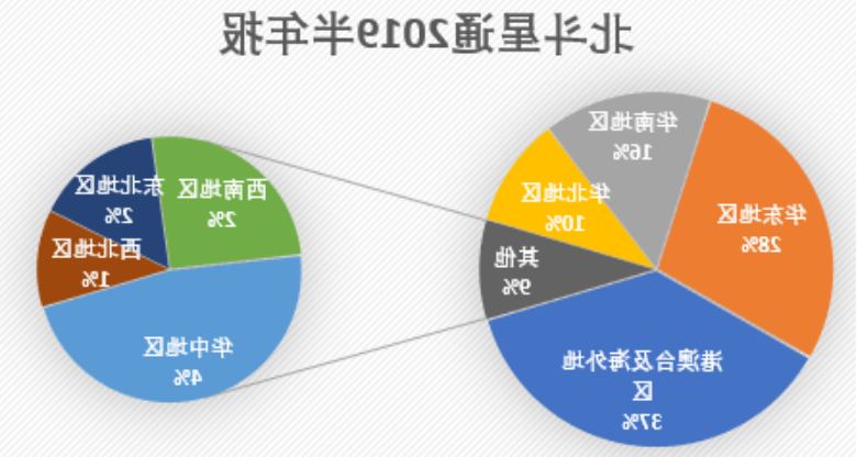 复合饼状图