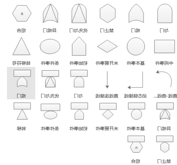 故障分析树的常用符号