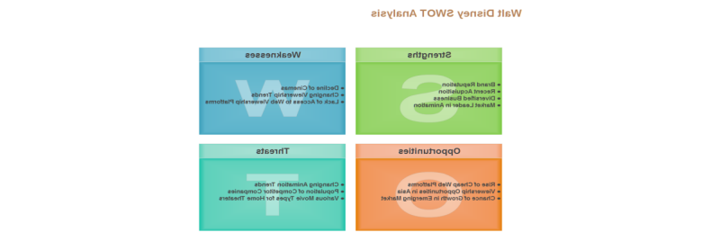 迪士尼公司的SWOT分析