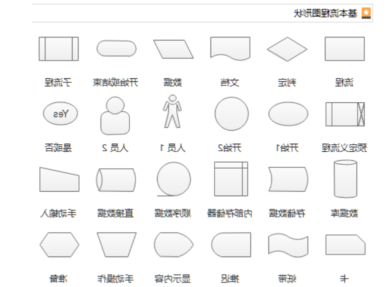 垂直跨职能流程图