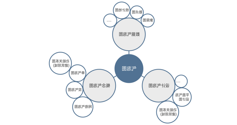 气泡图模板