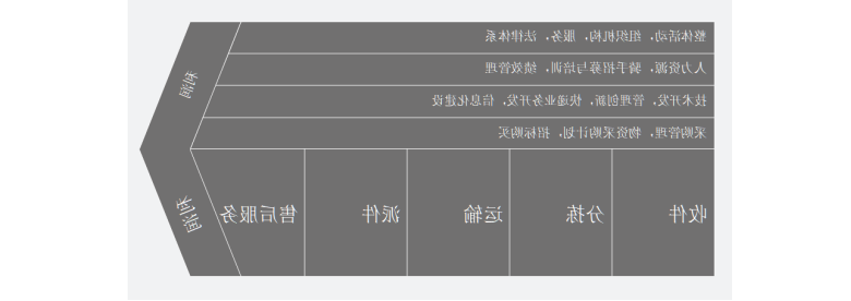 快递企业的价值链分析图
