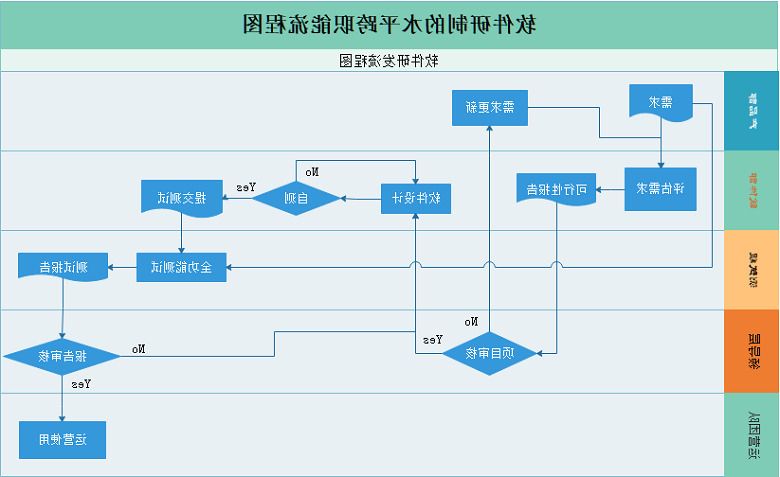 水平跨职能流程图