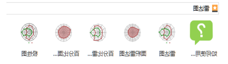 雷达图模板