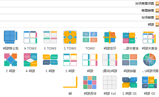 常用的矩阵图表