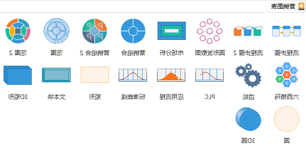 市场分析图模板