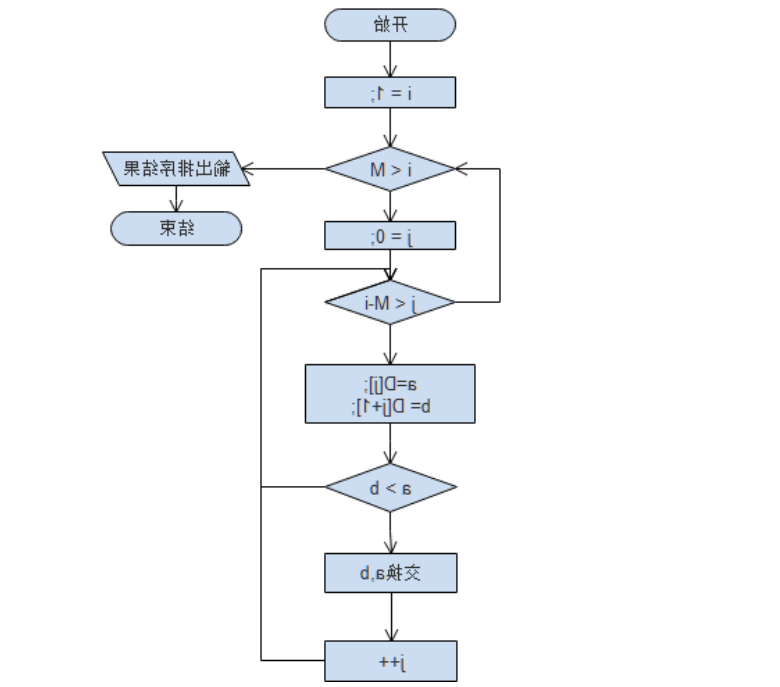 算法流程图