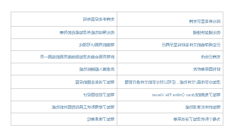 星空体育官网登录入口
图示小功能