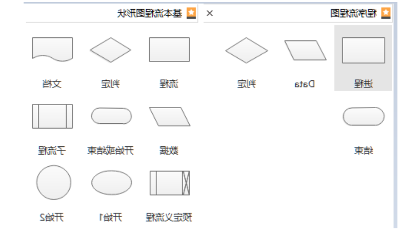 星空体育官网登录入口
基本流程图符号