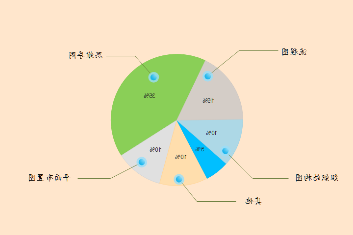 星空体育官网登录入口
饼图