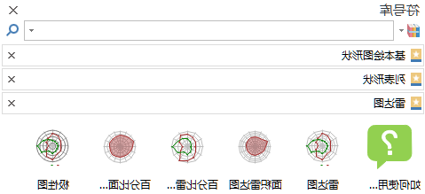 星空体育官网登录入口
雷达图、蜘蛛图符号