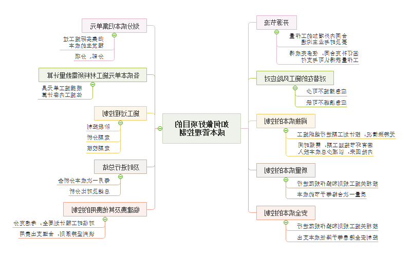 项目成本控制