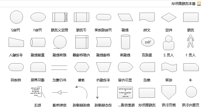 基本流程图符号