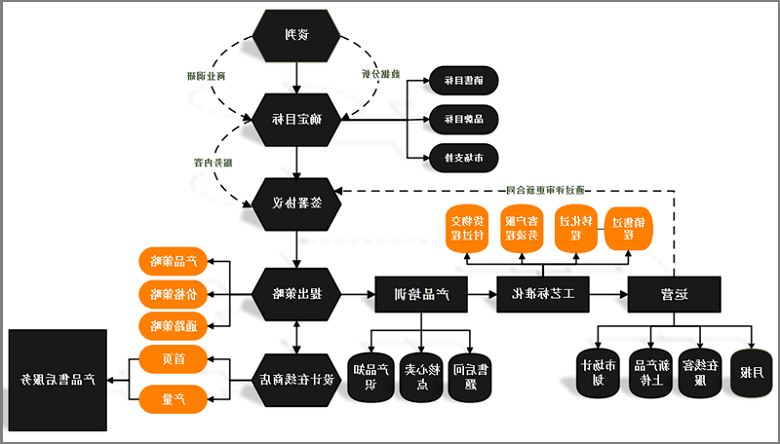 用星空体育官网登录入口
图示绘制程序流程图