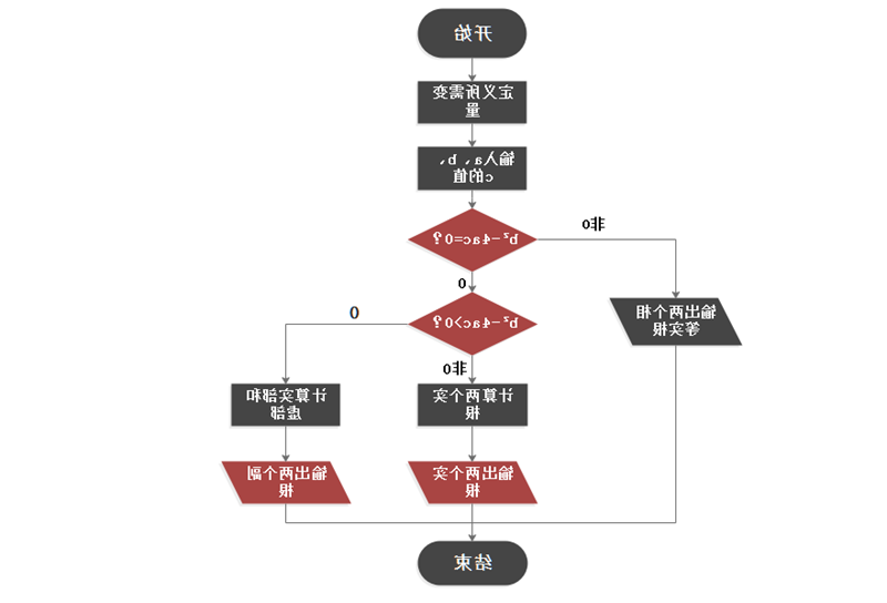 星空体育官网登录入口
图示绘制流程图