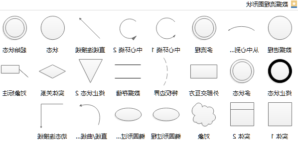 数据流程图符号