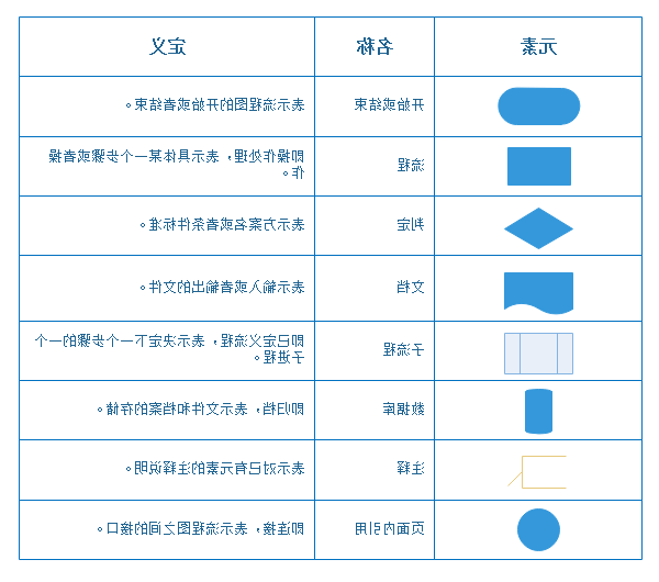 星空体育官网登录入口
流程图