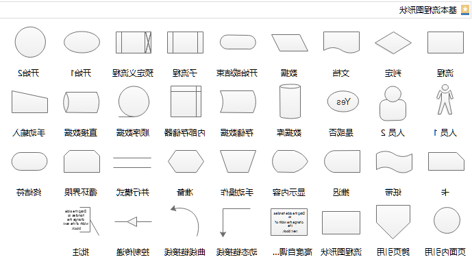 流程图基本符号