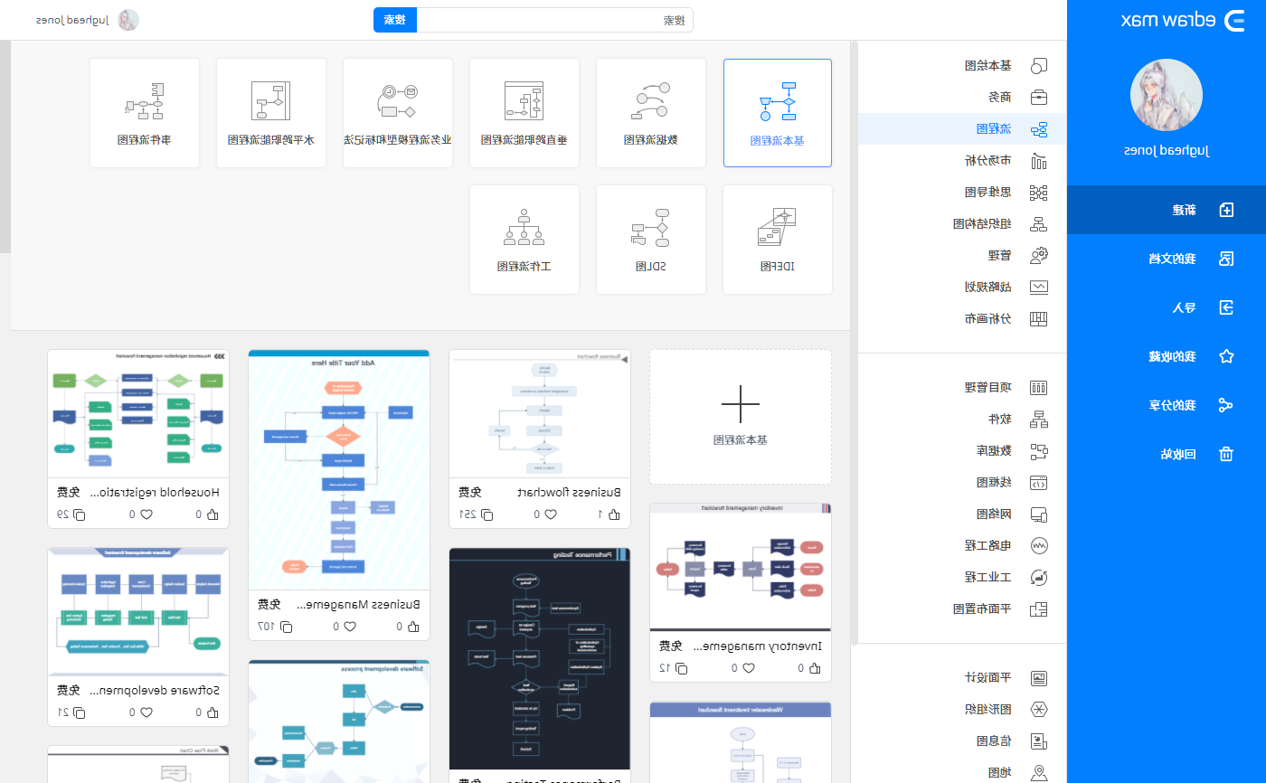 星空体育官网登录入口
在线会议流程图