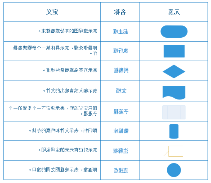 流程图符号