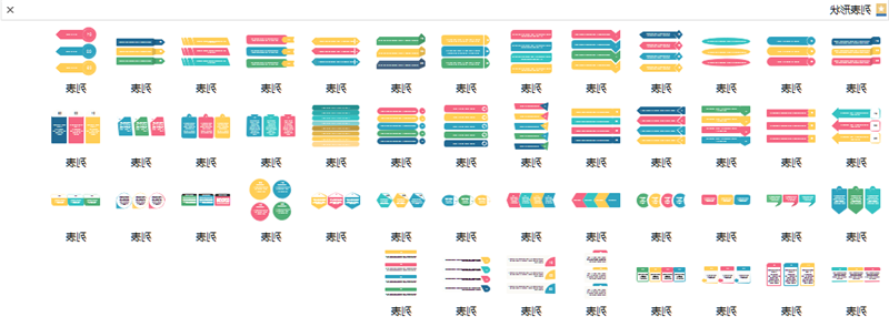 列表形状