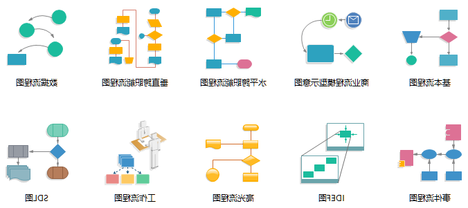 星空体育官网登录入口
流程图软件流程图模板