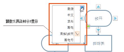 流程图替换图形