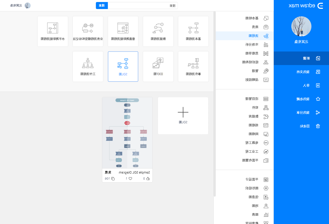 SDL流程图