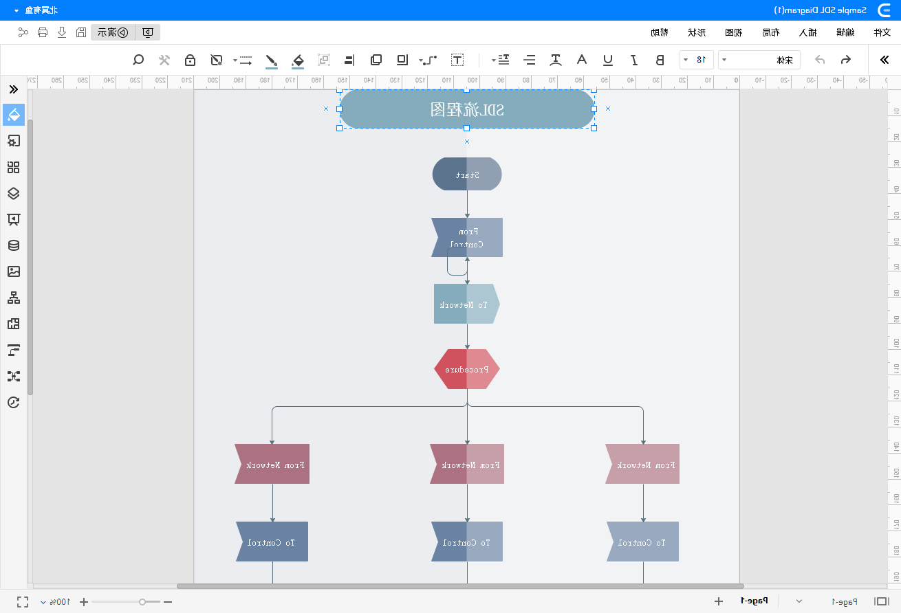 SDL流程图