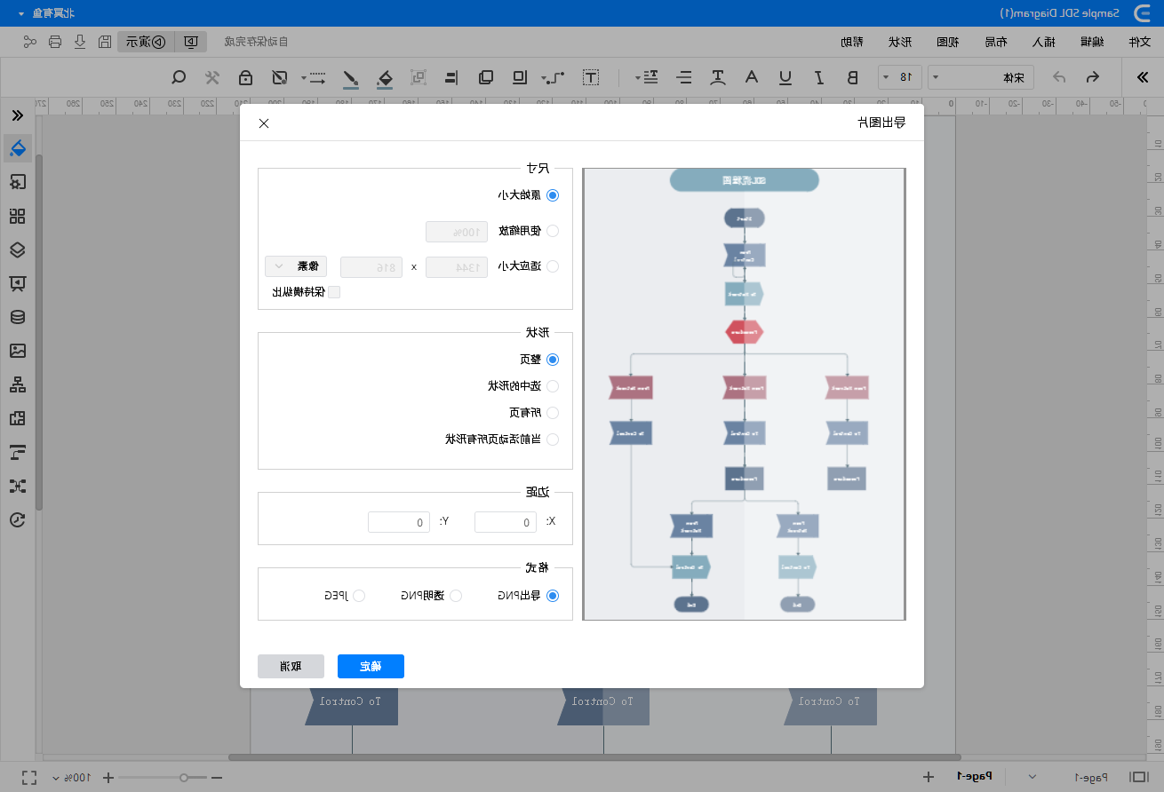 SDL流程图