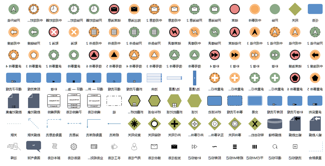 商务流程图常用符号