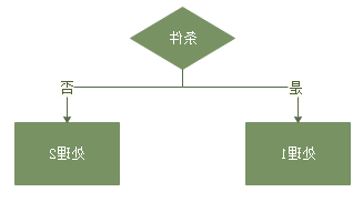 选择结构