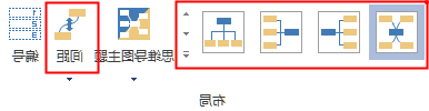 思维导图布局