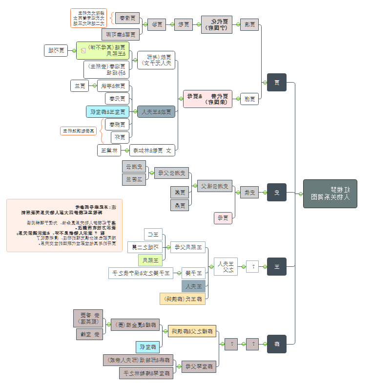 红楼梦人物关系图