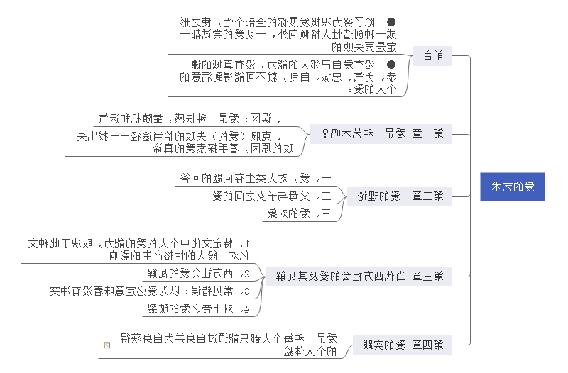 爱的艺术