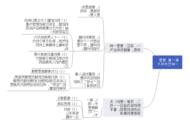 爱的艺术