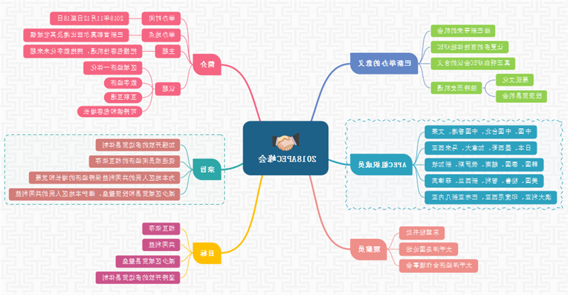 APEC峰会