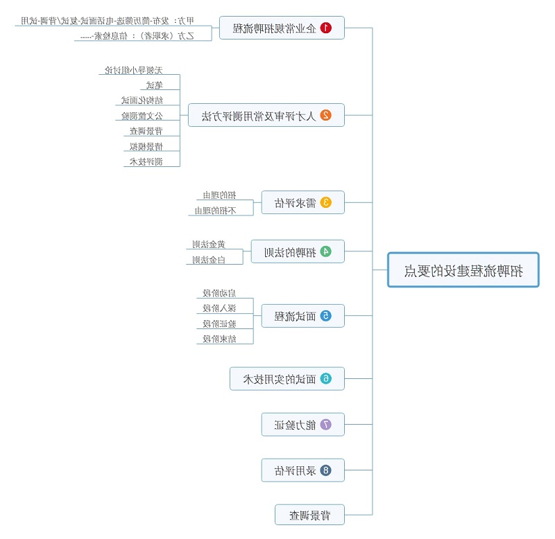 招聘流程建设的要点