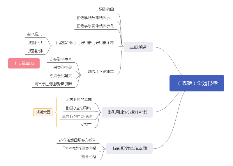 考研备考思路