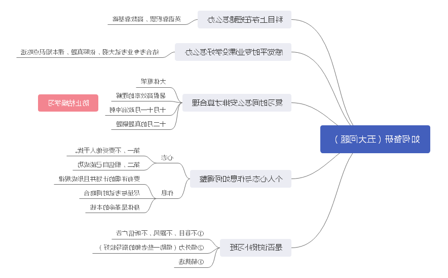 考研备考